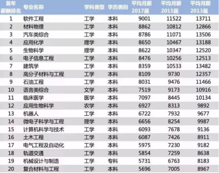 課工場北美大數(shù)據(jù)班：全部學員月薪過萬，最高年薪25萬