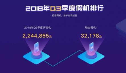 魯大師發(fā)布2018年Q3季假機(jī)榜：華為擠掉小米上位TOP3！