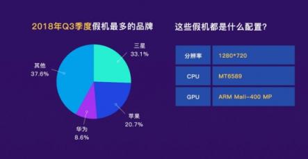 魯大師發(fā)布2018年Q3季假機(jī)榜：華為擠掉小米上位TOP3！