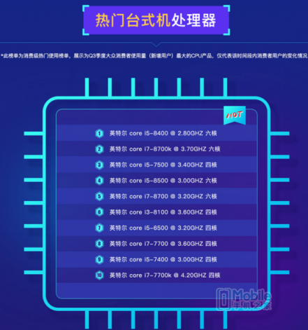魯大師PC處理器性能排行：AMD撕裂者跑分碾壓英特爾， i9 7980XE屈居第二！