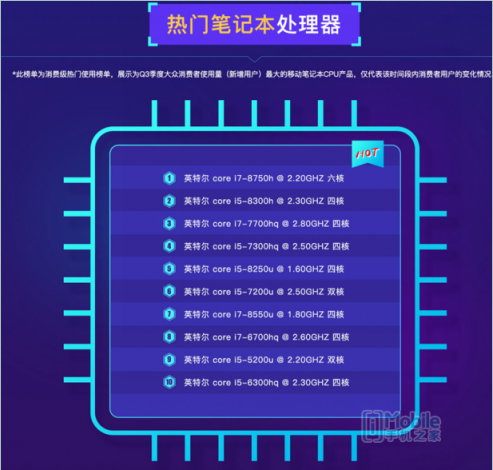 魯大師PC處理器性能排行：AMD撕裂者跑分碾壓英特爾， i9 7980XE屈居第二！