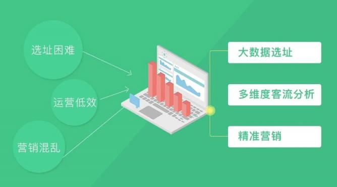 新零售時(shí)代，WIFIPIX用數(shù)據(jù)智能賦予線下門店三大能力