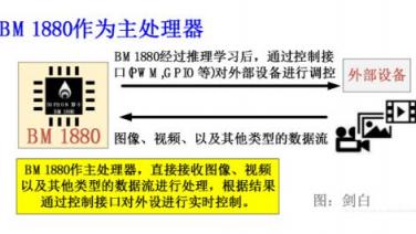 比特大陸發(fā)力邊緣計算，詳解終端AI芯片BM1880