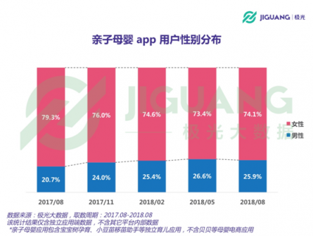 極光大數(shù)據(jù)：二孩政策全面開(kāi)放，親子母嬰app行業(yè)會(huì)否再度起風(fēng)？
