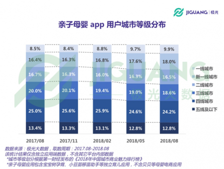 極光大數(shù)據(jù)：二孩政策全面開(kāi)放，親子母嬰app行業(yè)會(huì)否再度起風(fēng)？