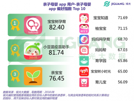 極光大數(shù)據(jù)：二孩政策全面開(kāi)放，親子母嬰app行業(yè)會(huì)否再度起風(fēng)？
