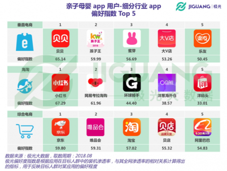 極光大數(shù)據(jù)：二孩政策全面開(kāi)放，親子母嬰app行業(yè)會(huì)否再度起風(fēng)？