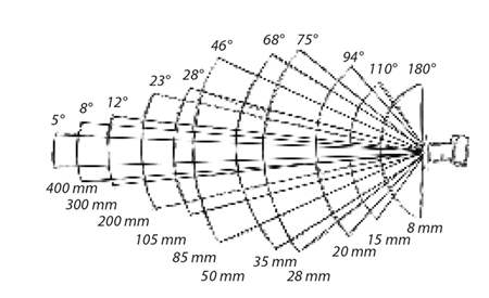 自駕千里體驗 Mavic 2 變焦版，為什么說它是被低估的無人機？