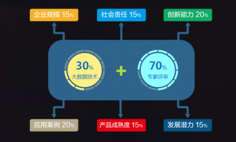 喜報！國雙榮獲2018年度大數(shù)據(jù)行業(yè)最具影響力企業(yè)獎
