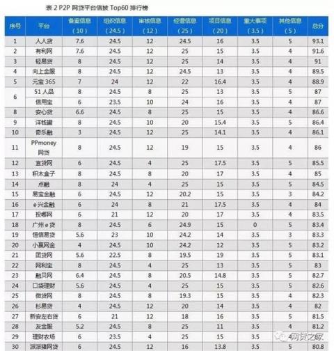 向上金服信息披露成績喜人，得到第三方機(jī)構(gòu)權(quán)威認(rèn)可