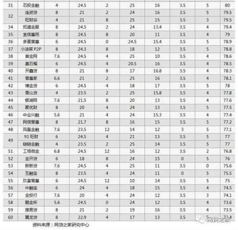 向上金服信息披露成績喜人，得到第三方機(jī)構(gòu)權(quán)威認(rèn)可