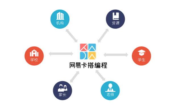 網(wǎng)易教育蔣忠波：開放是中國STEAM教育未來關鍵詞