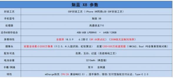 魅族X(qián)8體驗(yàn)：真香警告，這可是8102年性?xún)r(jià)比最高的驍龍710手機(jī)!