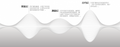 用游戲社區(qū)模式革新零工經(jīng)濟(jì)，夜神獵人打造國(guó)內(nèi)首個(gè)去中心化的資源共享平臺(tái)