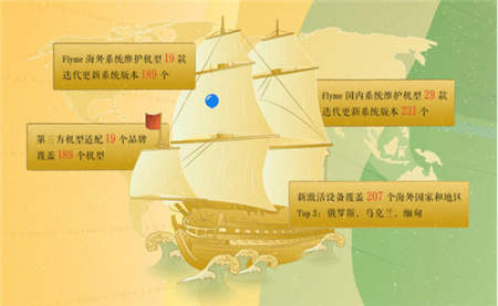 1024節(jié)Flyme將為程序員官宣，揭程序員真實生活狀態(tài)！