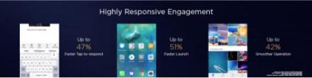 EMUI 9.0 C位出道，“黑科技”加持讓Mate 20快到不行