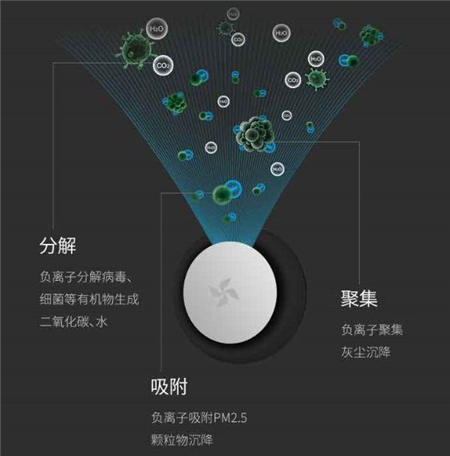 立減30元｜秋冬季節(jié)對抗霧霾，車智匯禮獻神器！