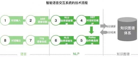 “AI+通訊”的技術(shù)、場景、趨勢，容聯(lián)CTO許志強一次講全了