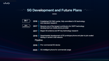 人工智能研發(fā)加速 vivo 領跑5G智慧手機時代