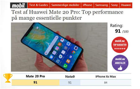 華為Mate20 Pro勇奪挪威、丹麥、瑞典、匈牙利科技媒體測評 No.1