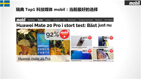 華為Mate20 Pro勇奪挪威、丹麥、瑞典、匈牙利科技媒體測評 No.1
