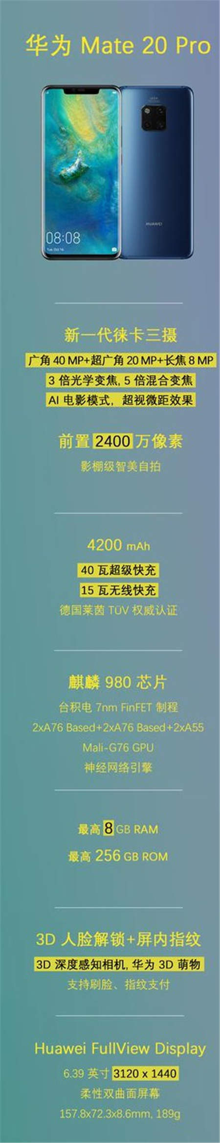 華為Mate20 Pro勇奪挪威、丹麥、瑞典、匈牙利科技媒體測評 No.1