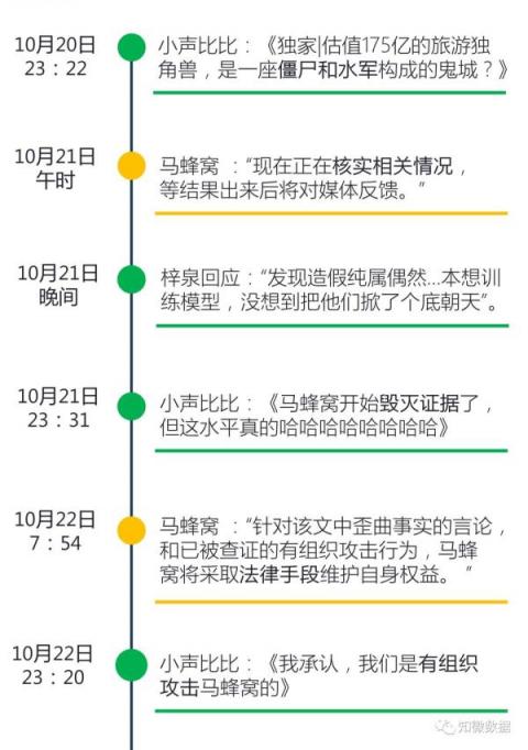 大水沖了龍王廟？數(shù)據(jù)機(jī)構(gòu)指水軍炒熱了馬蜂窩“注水”新聞
