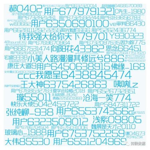 大水沖了龍王廟？數(shù)據(jù)機(jī)構(gòu)指水軍炒熱了馬蜂窩“注水”新聞