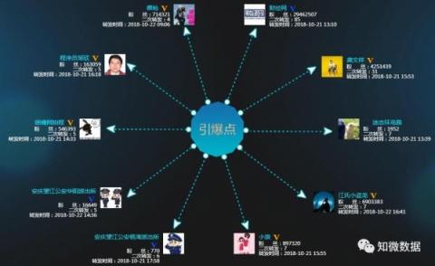 大水沖了龍王廟？數(shù)據(jù)機(jī)構(gòu)指水軍炒熱了馬蜂窩“注水”新聞