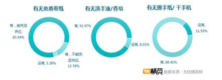 洗手間折射企業(yè)管理，無憂精英發(fā)布白領(lǐng)如廁調(diào)研