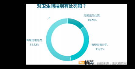 洗手間折射企業(yè)管理，無憂精英發(fā)布白領(lǐng)如廁調(diào)研