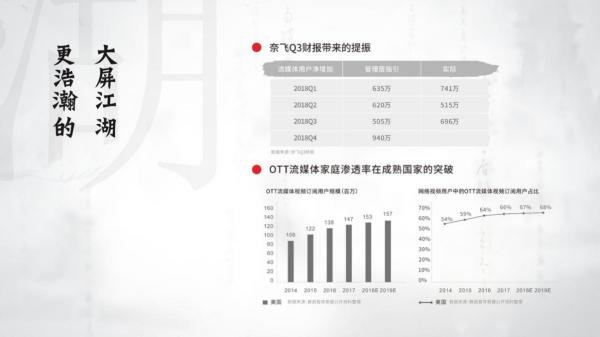 雷鳥科技西溪論道：更浩瀚的大屏江湖，更多的英雄夢