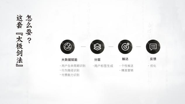 雷鳥科技西溪論道：更浩瀚的大屏江湖，更多的英雄夢
