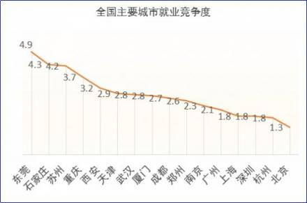 2018秋招季，通信電子行業(yè)薪資處于行業(yè)末尾 