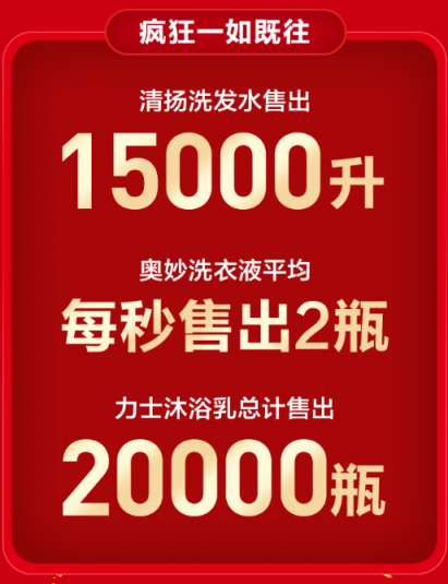 借勢同道大叔大IP ，蘇寧雙十一前玩轉超品日