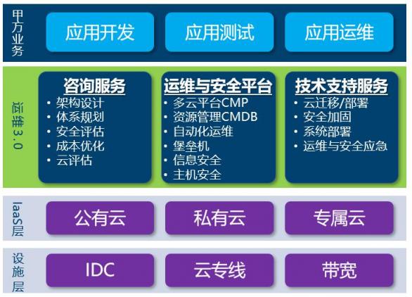 新鈦云服，始于盛大、長(zhǎng)于運(yùn)維，盛斗士的技術(shù)保障中心！