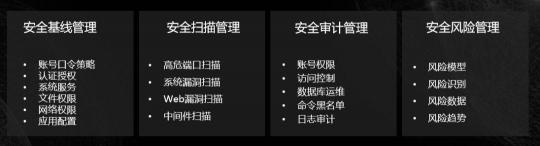 新鈦云服，始于盛大、長(zhǎng)于運(yùn)維，盛斗士的技術(shù)保障中心！