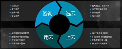 新鈦云服，始于盛大、長(zhǎng)于運(yùn)維，盛斗士的技術(shù)保障中心！