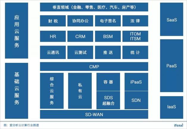 容聯(lián)入選“中國(guó)云計(jì)算創(chuàng)新企業(yè)榜”50強(qiáng)，云通訊領(lǐng)域第一