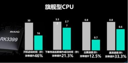 客如云發(fā)布2018最新款收銀機(jī)和收銀系統(tǒng),視覺(jué)智能、大數(shù)據(jù)智能搶鏡