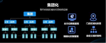 客如云發(fā)布2018最新款收銀機(jī)和收銀系統(tǒng),視覺(jué)智能、大數(shù)據(jù)智能搶鏡