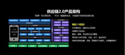 客如云發(fā)布2018最新款收銀機(jī)和收銀系統(tǒng),視覺(jué)智能、大數(shù)據(jù)智能搶鏡