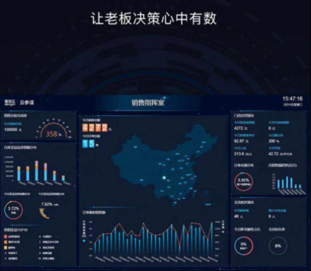 客如云發(fā)布2018最新款收銀機(jī)和收銀系統(tǒng),視覺(jué)智能、大數(shù)據(jù)智能搶鏡