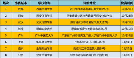 開(kāi)賽在即！京東杯QQ飛車(chē)手游八省決賽觀(guān)賽指南