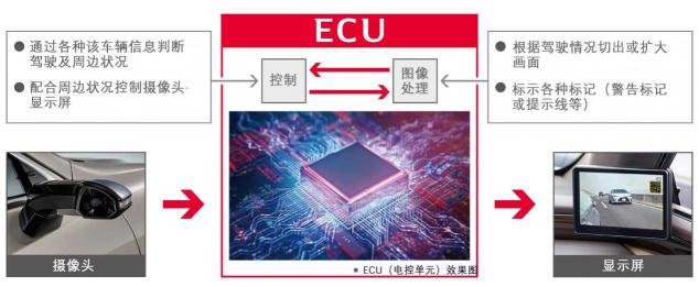 電裝開發(fā)數(shù)字外后視鏡ECU，提升雷克薩斯ES駕駛安全