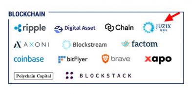 CB Insights 公布金融科技初創(chuàng)公司 250 強(qiáng)，矩陣元上榜！