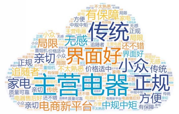 HCR報告：高口碑加持京東成用戶購機(jī)首選平臺 11.11上京東更放心