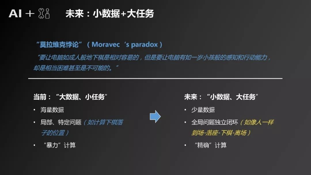 手機AI視覺運算成主流，人體姿態(tài)識別已成熟商業(yè)化