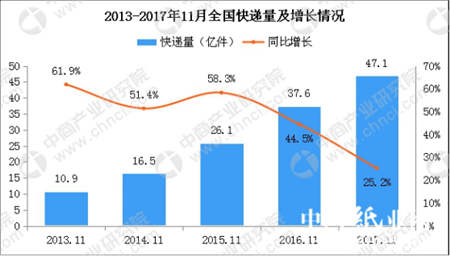 備戰(zhàn)雙十一爆倉風(fēng)險，德邦快遞配套設(shè)施全面上線