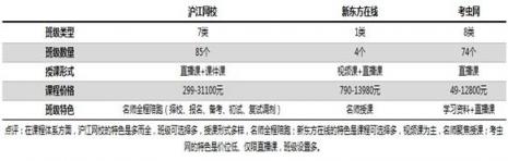 考研課程選哪家？滬江網(wǎng)校等三大品牌供你選